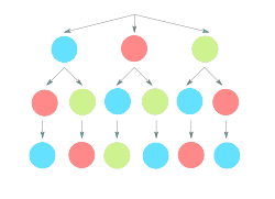 Basic Concepts of Combinatorics | Lemonade